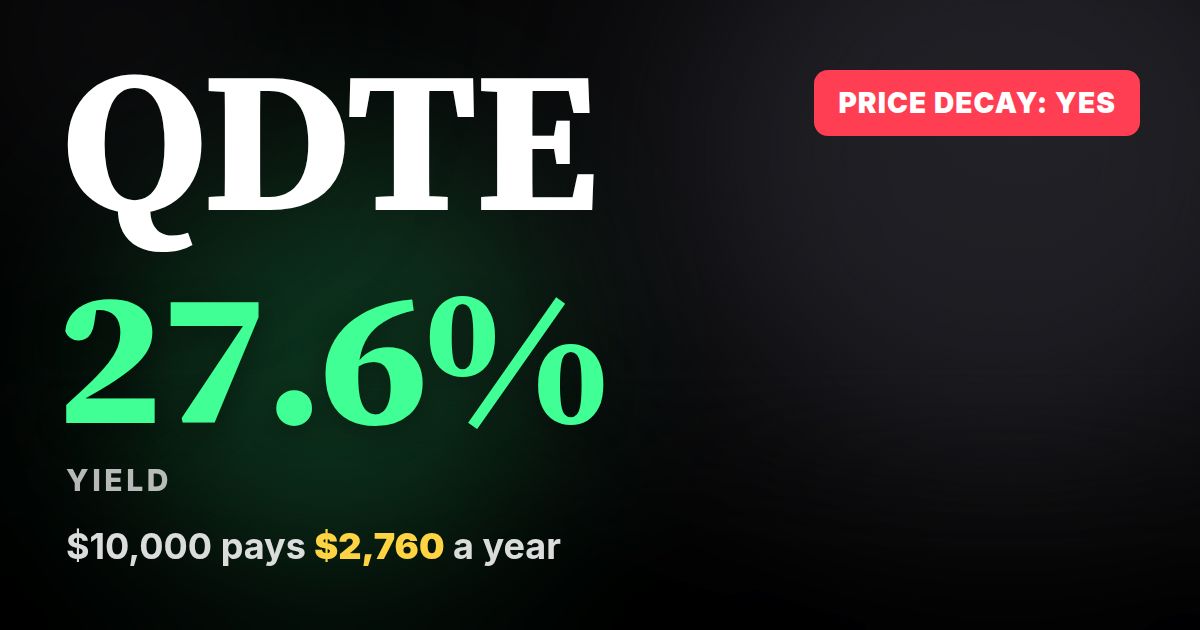 QDTE ETF: Dividend Yield, Total Return and What $10,000 Pays Today