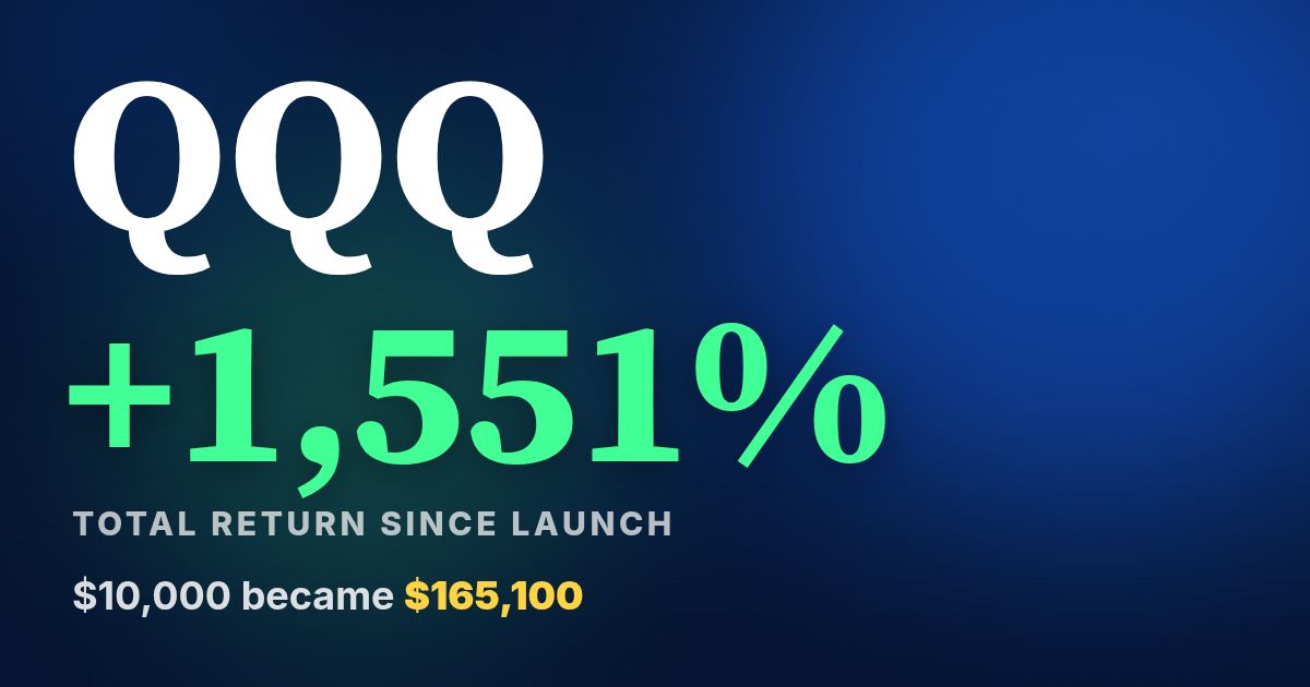 QQQ ETF Review: Total Return, Fees, Holdings and Who It Fits